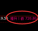 铁矿石期货:日线高点,精准展开快速回落