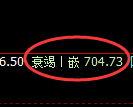 铁矿石期货:日线高点,精准展开快速回落