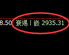豆粕期货:日线低点,精准止跌并强势拉升