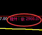 豆粕期货:日线低点,精准止跌并强势拉升