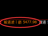 纸浆期货:日线结构,精准展开宽幅洗盘