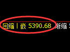 纸浆期货:日线结构,精准展开宽幅洗盘