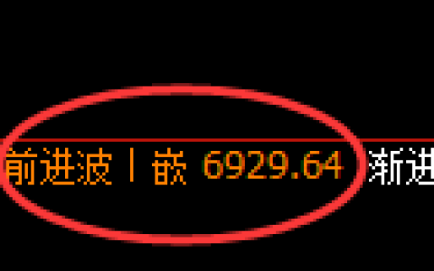 聚丙烯期货：4小时高点，精准展开极端回落