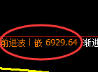 聚丙烯期货:4小时高点,精准展开极端回落