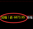 聚丙烯期货:4小时高点,精准展开极端回落