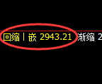 豆粕期货:日线高点,精准展开冲高回落
