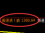 纯碱期货:日线高点,精准展开快速回落