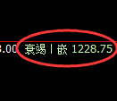 纯碱期货:日线高点,精准展开快速回落