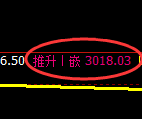 螺纹期货:4小时高点,精准展开积极快速回落