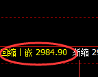 螺纹期货:4小时高点,精准展开积极快速回落