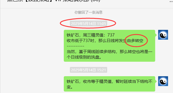 5月27日，铁矿石：VIP精准策略（短空）跟踪利润完成近38点
