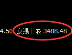 沥青期货:修正高点,精准展开快速回落