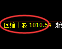 玻璃期货:日线低点,精准展开积极反弹