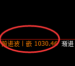 玻璃期货:日线低点,精准展开积极反弹