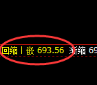铁矿石期货:试仓高点,精准展开单边极端回落