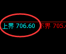 铁矿石期货:试仓高点,精准展开单边极端回落