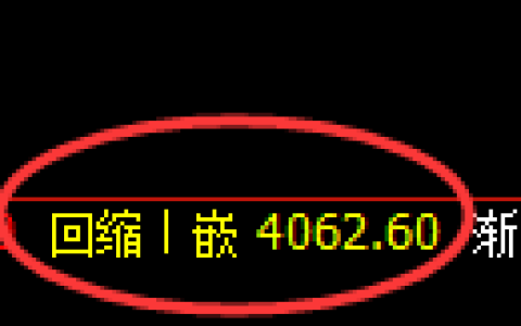 液化气期货：4小时低点，精准展开振荡反弹