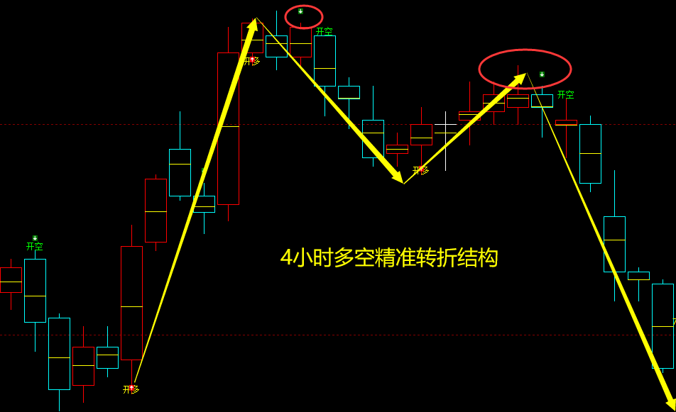 5月27日,铁矿石:VIP精准策略(短空)跟踪利润完成近38点