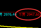 燃油期货:试仓低点,精准展开直线拉升