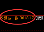 燃油期货:试仓低点,精准展开直线拉升