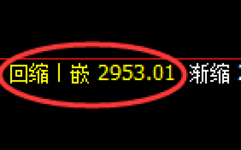 豆粕期货：4小时低点，精准展开积极反弹