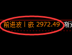豆粕期货：4小时低点，精准展开积极反弹