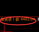 乙二醇期货：4小时周期，精准展开极端快速调整