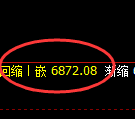 聚丙烯期货:回补低点,精准展开强势反弹