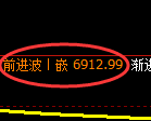 聚丙烯期货:回补低点,精准展开强势反弹