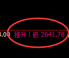 菜粕期货:4小时低点,精准展开单边极端回升