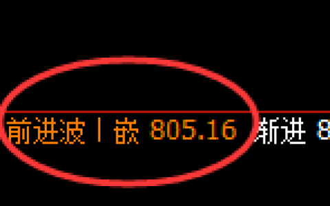 焦煤期货：4小时周期，继续展开弱势调整