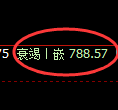 焦煤期货：4小时周期，继续展开弱势调整
