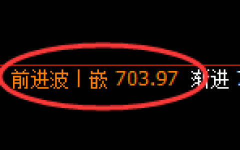 铁矿石期货：日线高点，精准 展开振荡回落