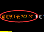 铁矿石期货:日线高点,精准 展开振荡回落