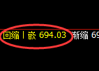 铁矿石期货:日线高点,精准 展开振荡回落