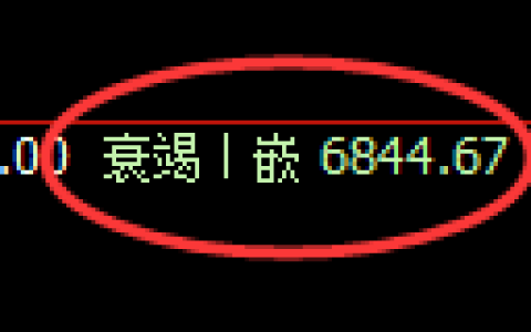 聚丙烯期货：极端回补低点，精准展开直线拉升