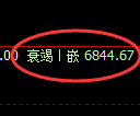 聚丙烯期货:极端回补低点,精准展开直线拉升