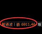 聚丙烯期货:极端回补低点,精准展开直线拉升