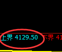 液化气期货:日线低点,精准展开强势反弹