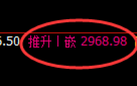 豆粕期货：4小时高点，精准展开大幅回落