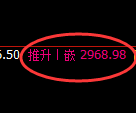 豆粕期货:4小时高点,精准展开大幅回落