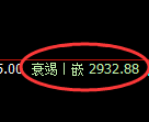 豆粕期货:4小时高点,精准展开大幅回落