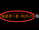 菜粕期货：4小时周期，精准展开宽幅调整