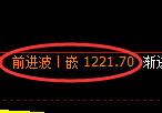 纯碱期货:日线高点,精准展开振荡回落