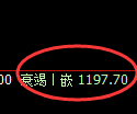 纯碱期货:日线高点,精准展开振荡回落