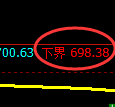铁矿石期货:试仓低点,精准展开振荡反弹