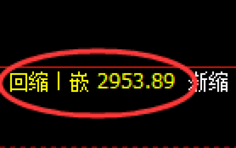 螺纹期货：4小时低点，精准展开积极反弹