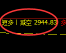 5月30日,豆粕+燃油+菜粕:规则化(系统策略)复盘汇总