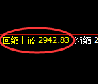 豆粕期货:4小时低点,精准展开单边极端拉升