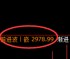 豆粕期货:4小时低点,精准展开单边极端拉升